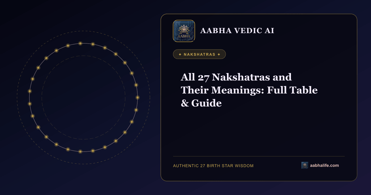 27 Nakshatras & Birth Star Calculation Guide
